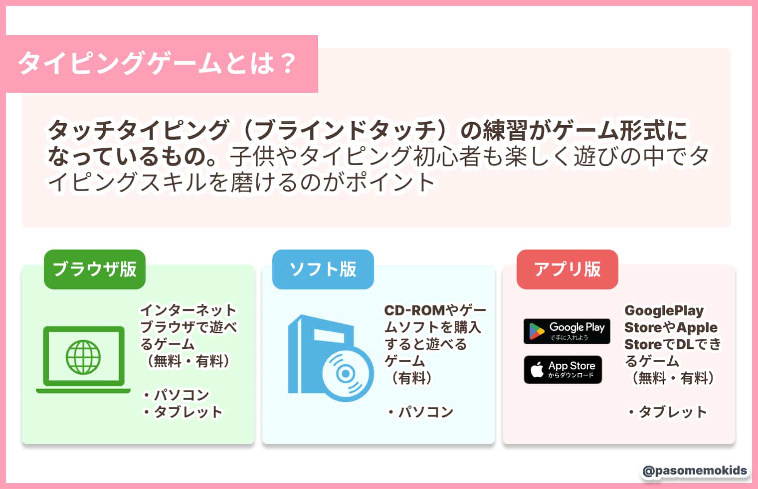 タイピングゲームとは?