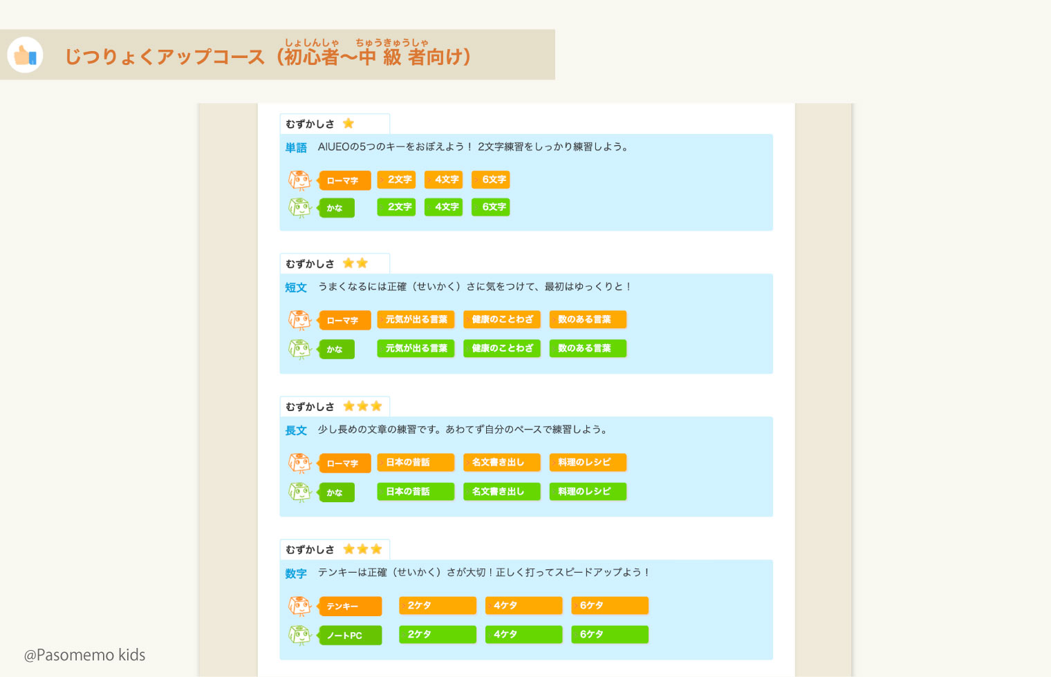 じつりょくアップコース(初心者~中級者向け)