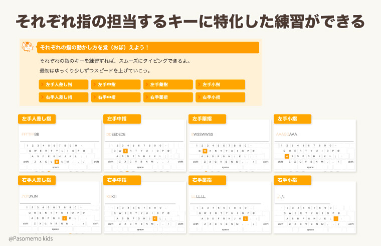 それぞれの指の動かし方練習がある