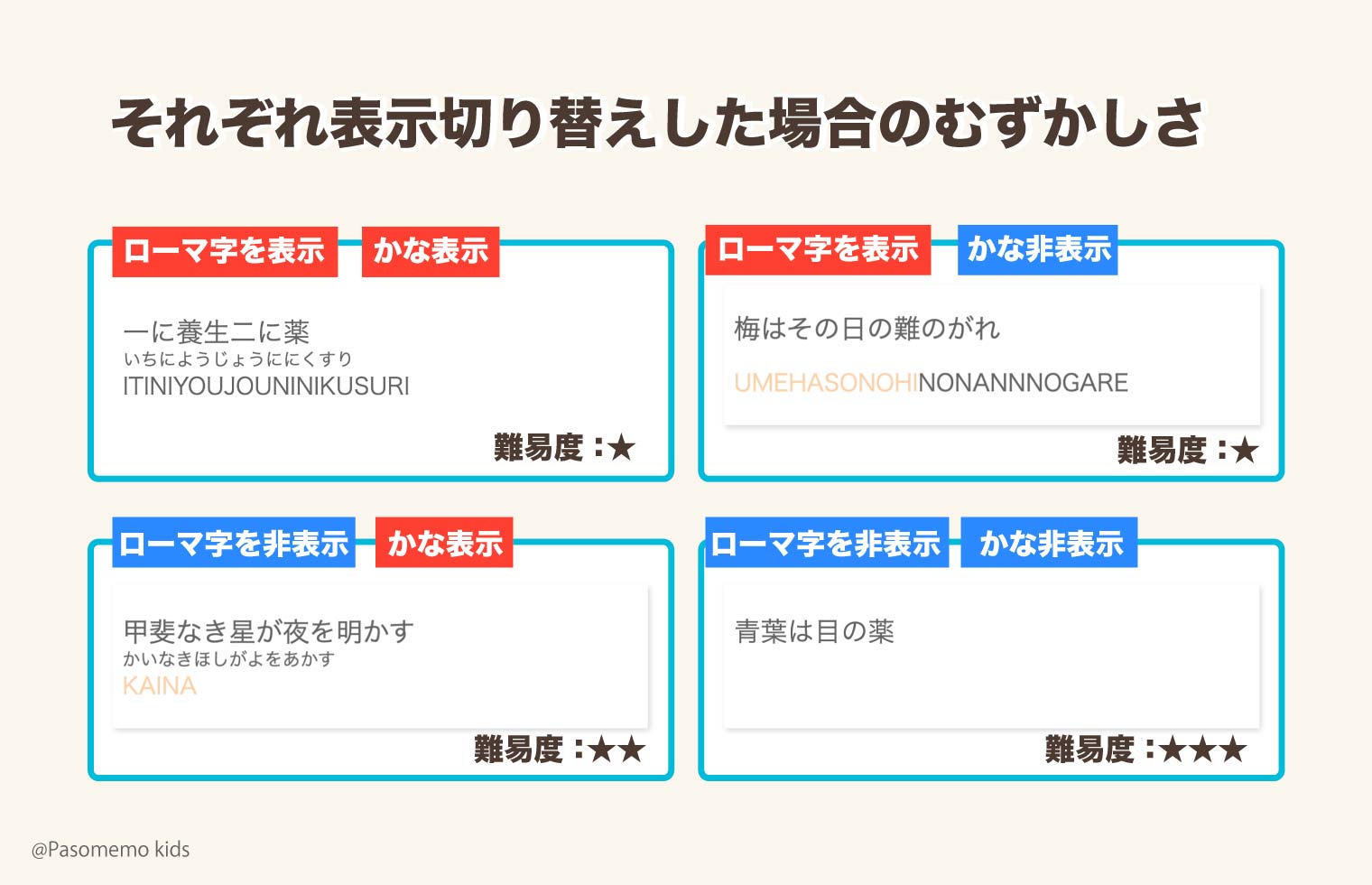 ローマ字・かな字を非表示にした時の難易度