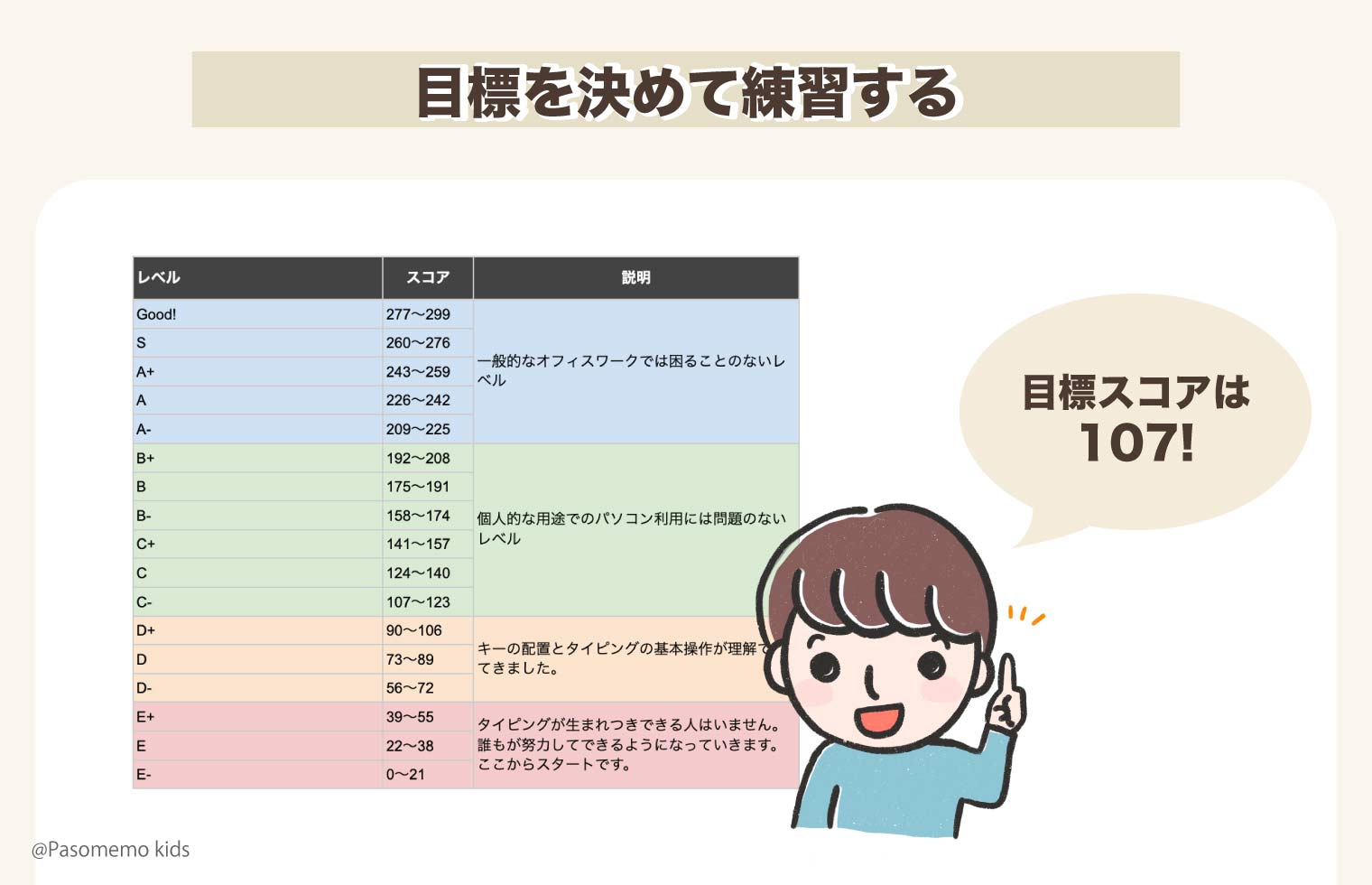 目標スコアを決めて練習する