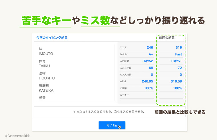 苦手なキーやミス数をしっかりふりかえることができる