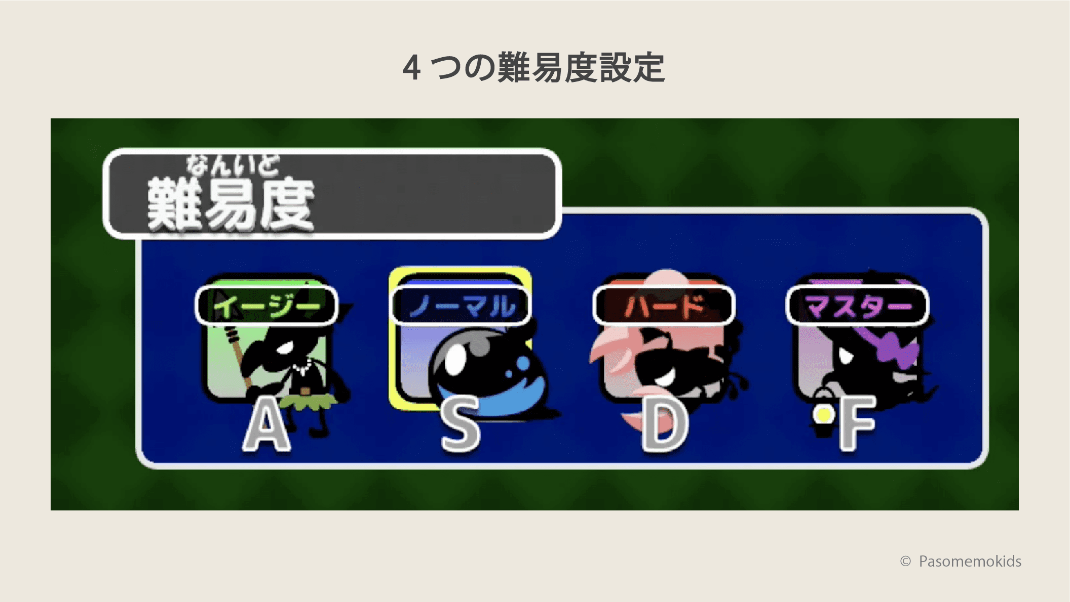 タイピングスキルに合わせた4つの難易度設定