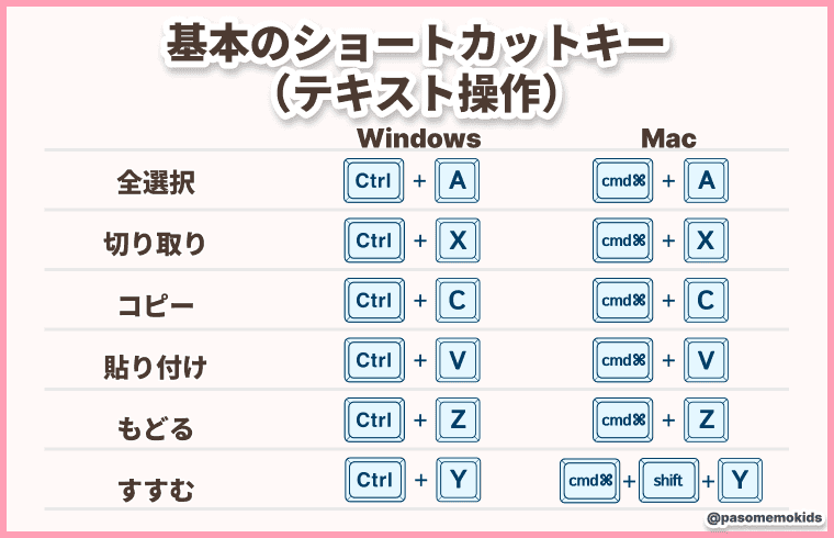 ショートカットキーが活用ができるようになる方法