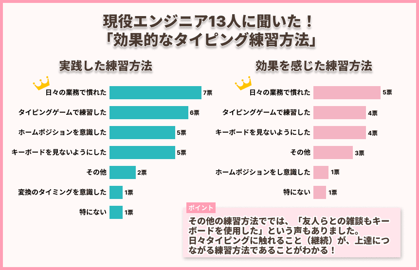 アンケートの質問と回答結果