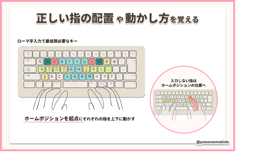 正しい指の動かし方を習得する方法